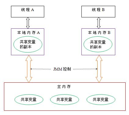 java面试知识点———jvm