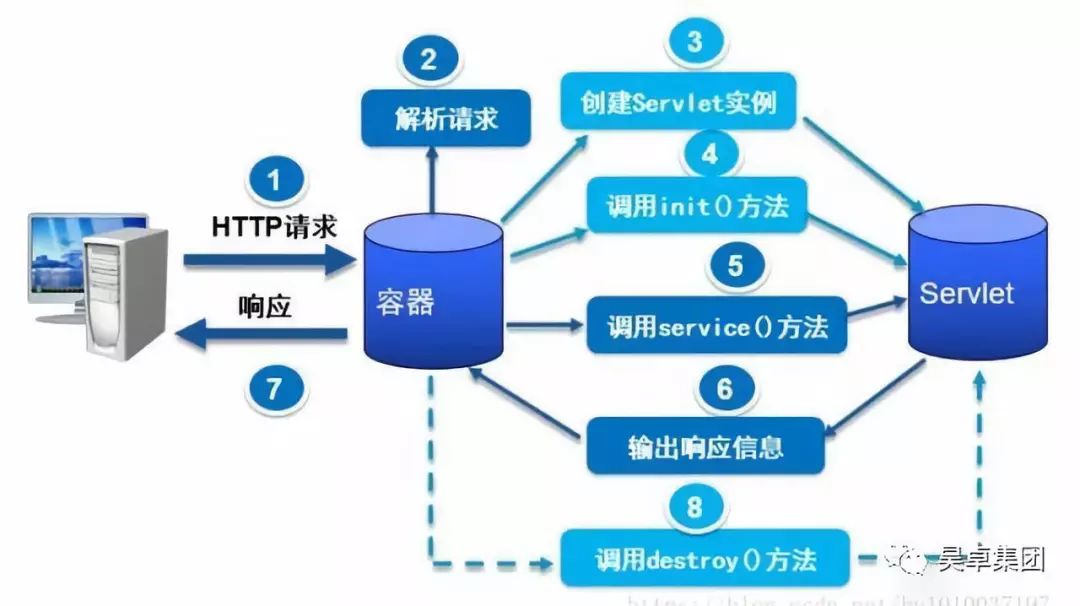 java面试填坑解惑篇