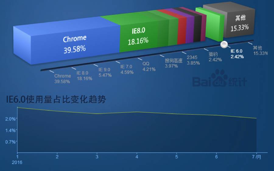 百度全站HTTPS，怎么做的？