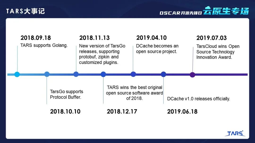 可信开源项目分享之细说TARS开源发展之路