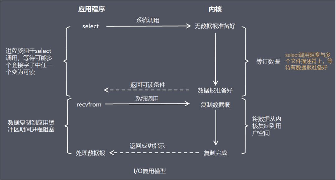 再有人问你Netty是什么，就把这篇文章发给他