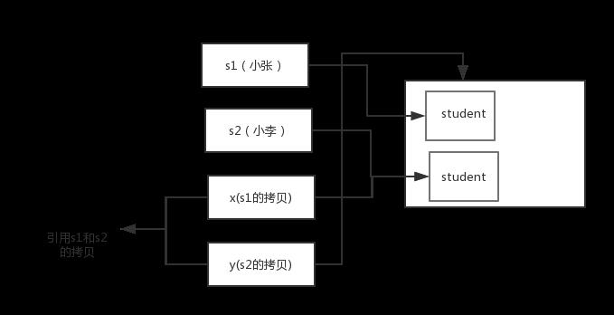 「Java面试题精华集」Java基础知识篇（2020最新版）附PDF版 ！