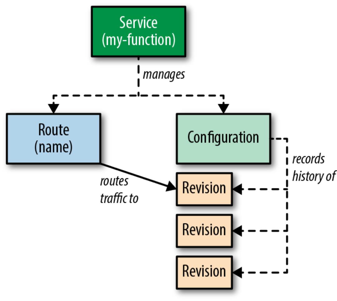 酷家乐服务网格与Serverless落地情况