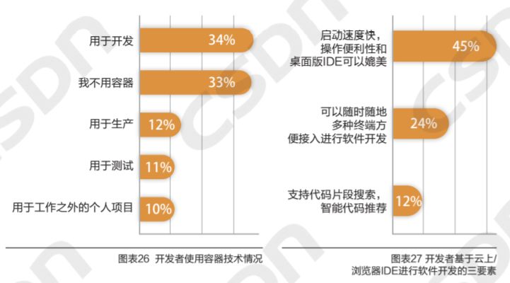 MySQL 狠甩 Oracle 稳居 Top1，私有云最受重用，大数据人才匮乏！ | 中国大数据应用年度报告