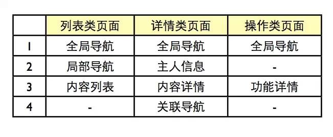 复杂产品的响应式设计