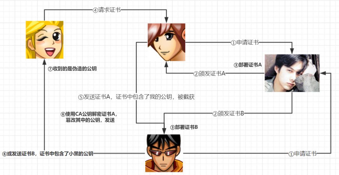 谈恋爱也要懂https