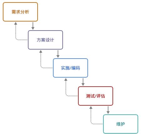 如何处理好前后端分离的 API 问题