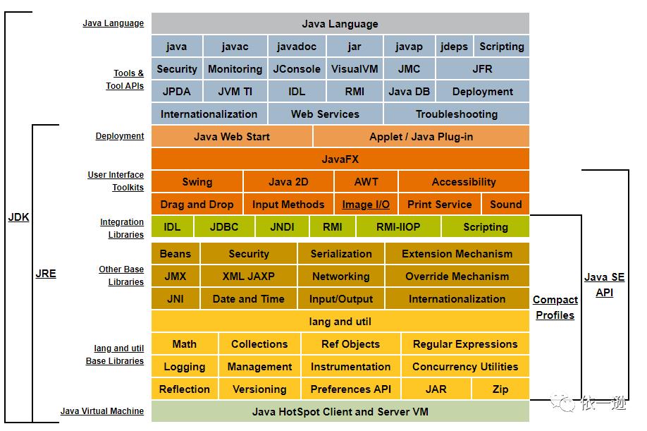 浅谈Java虚拟机运行机制（一）