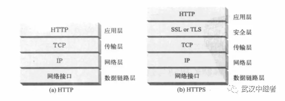 HTTPS学习总结拿走不谢