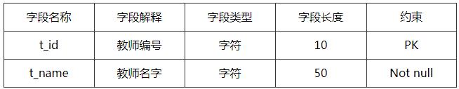 这里有675道Java面试题，你准备好接招了吗？（完整版）