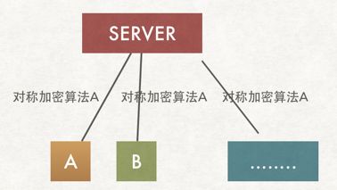 最深刻最通俗的HTTPS 原理详解，图文并茂