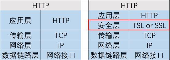 一文详解HTTPS及配置Django+HTTPS开发环境