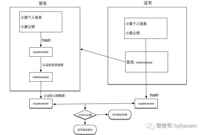 Https的前世今生