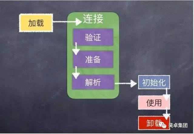 java面试填坑解惑篇