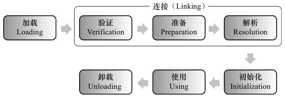 【BATJ面试必会】JAVA面试到底需要掌握什么？【下】