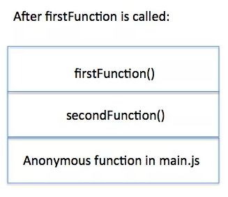 js执行机制：event loop（多图理解）