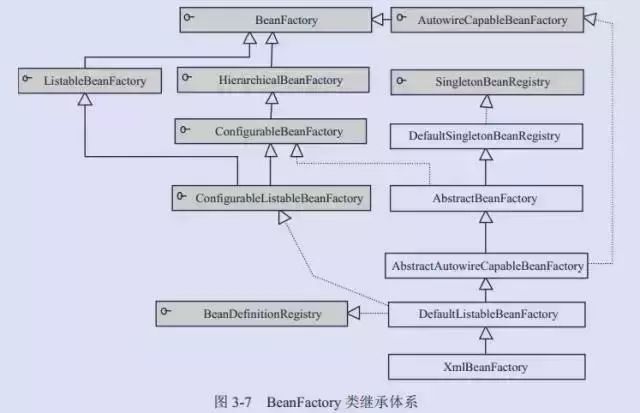 虹猫学园就业：秋招总结JAVA面试到底需要掌握什么？