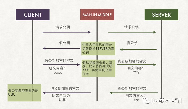 https原理通俗了解