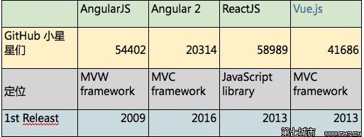 资料分享|细说 Django — web 前后端分离