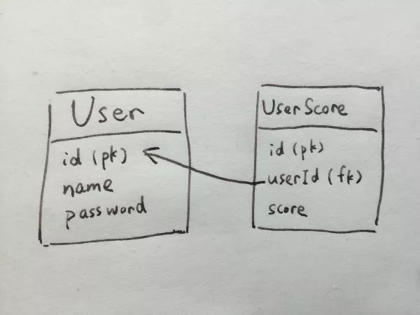 阻碍你使用 GraphQL 的十个问题