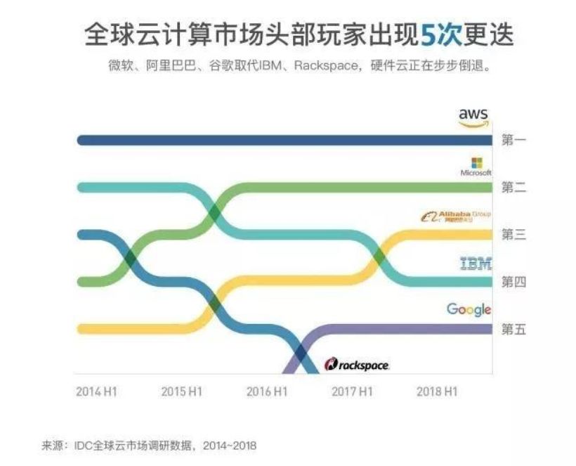 补偿 100 万？ Oracle 裁员 900 人！