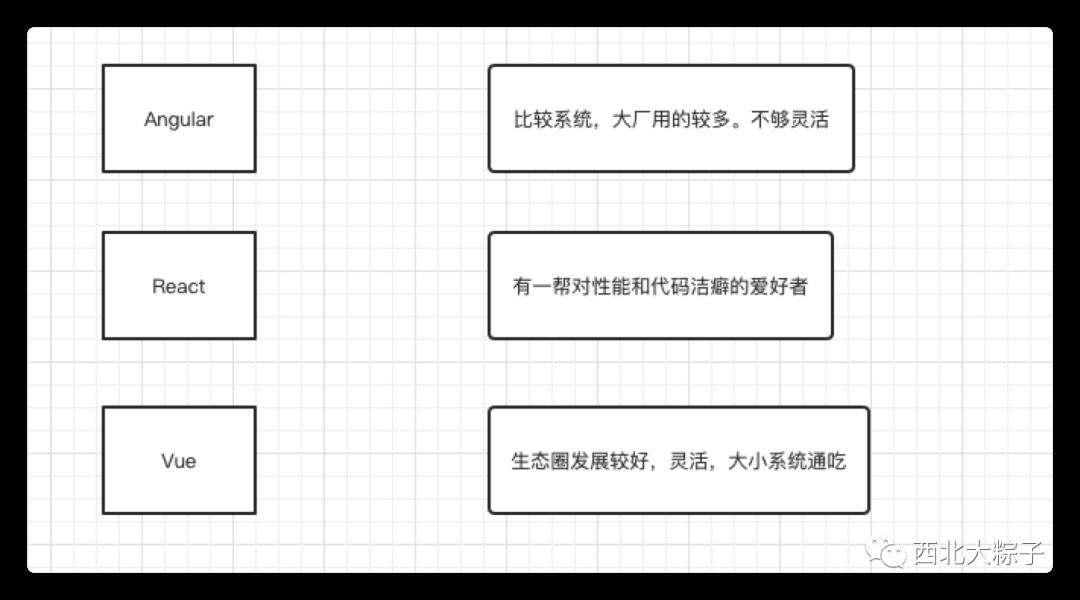 前后端分离 语言篇