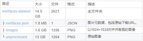 本周优秀开源项目分享：基于yolov3的轻量级人脸检测、增值税发票OCR识别 等8大项目