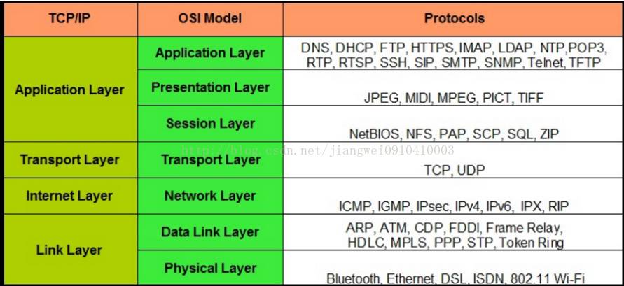 Wireshark和Fiddler分析Android中的TLS协议包数据(附带案例样本)