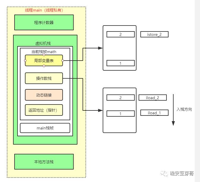 JAVA虚拟机解析--基于JDK1.8