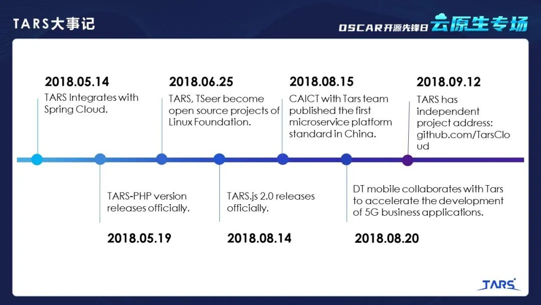 可信开源项目分享之细说TARS开源发展之路