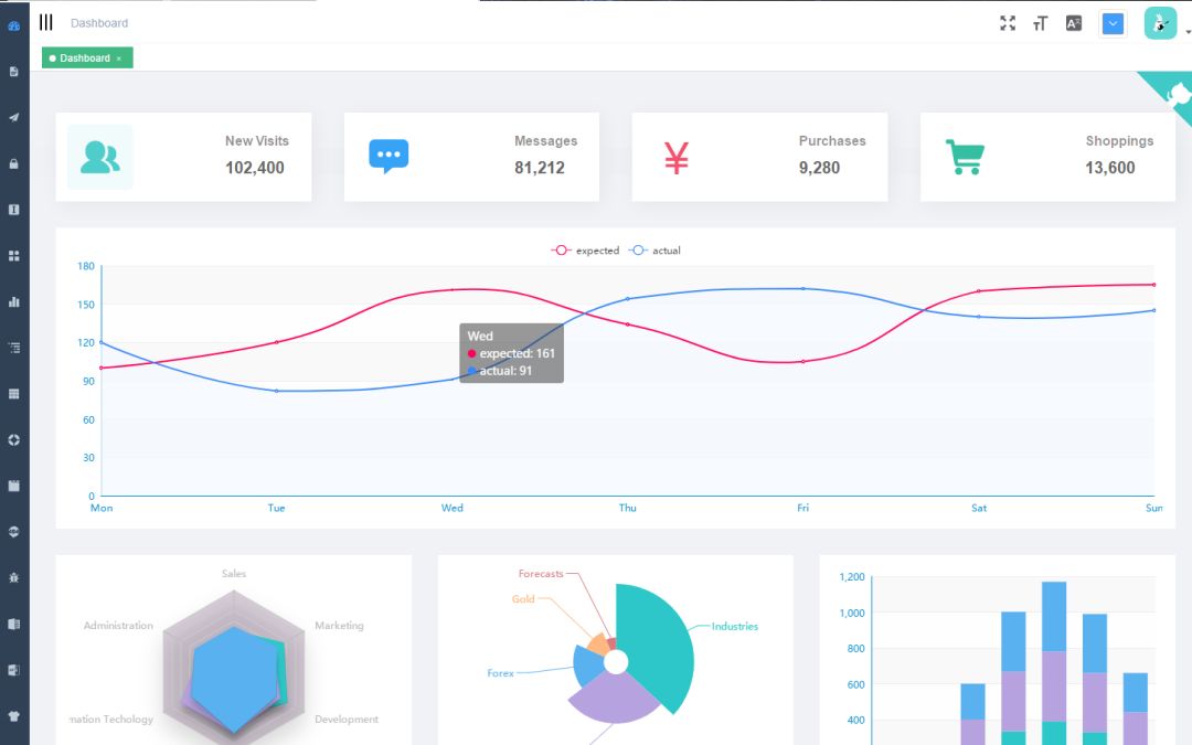 你好，超全的 Vue 开源项目合集，签收一下