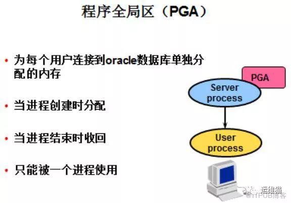 Oracle架构、原理、进程