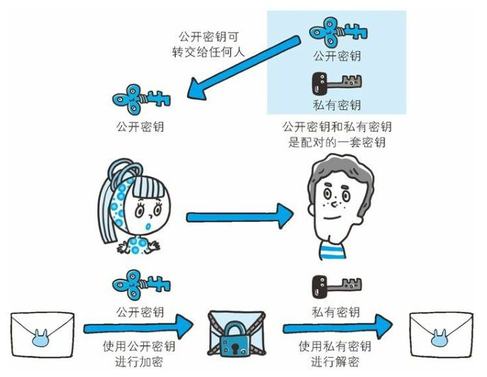 一文理解HTTPS