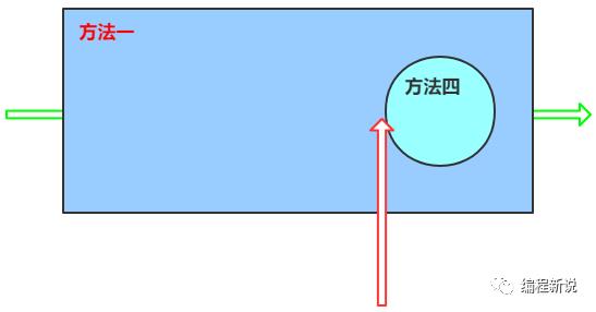 “上帝视角”图解Spring事务的传播机制原理