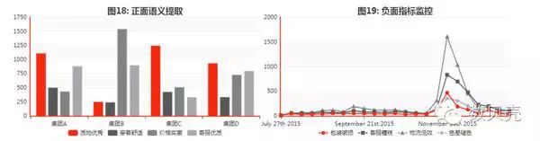 爬虫技术成了大数据时代的“宠儿”