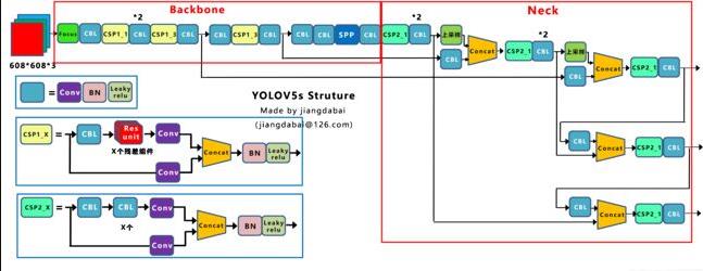 开源项目｜基于YOLO-V5实现行人社交距离风险提示(附完整源码)