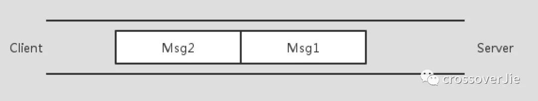 Netty(三) 什么是 TCP 拆、粘包？如何解决？