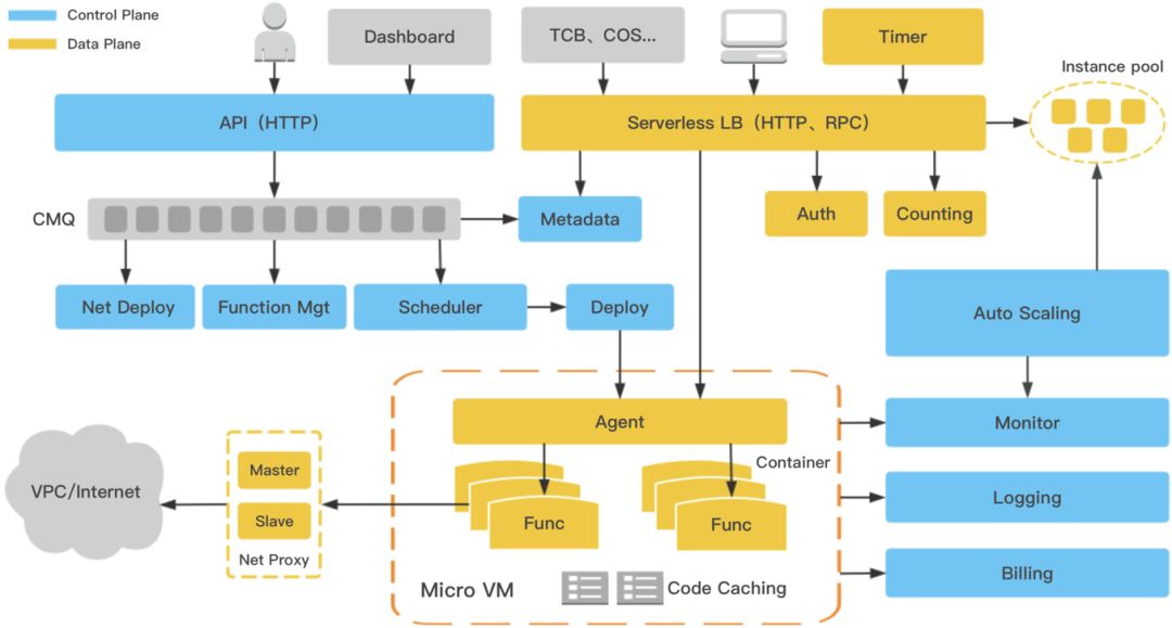 深入浅出Serverless：优势、意义与应用 | GMTC