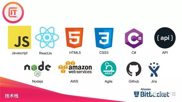 前端+后端：Web开发项目班，掌握Reactjs、Nodejs、 API + 项目经验