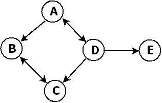 GraphQL-BFF：微服务背景下的前后端数据交互方案