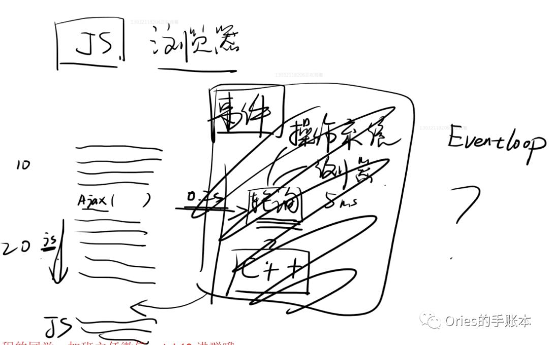 高级前端养成39js专精07之Event Loop