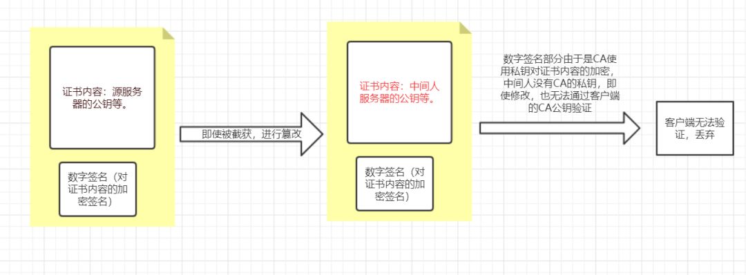 谈恋爱也要懂https