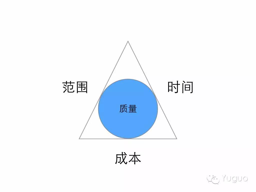 《移动优先的响应式设计》