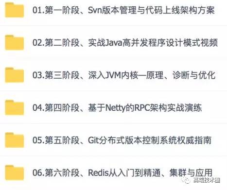 独孤九剑 《Maven+CMS+Redis+Solr+Linux+Nginx+Springmvc+Mybatis+单点登录》