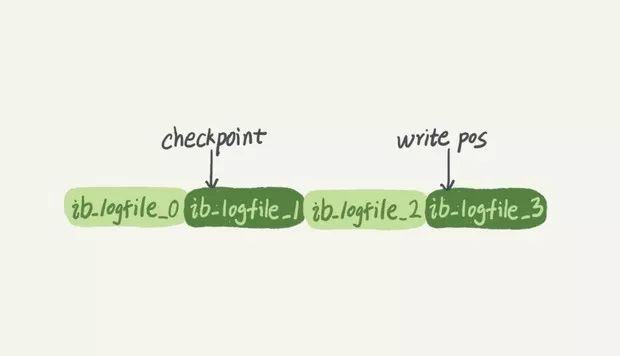 MySQL | 日志系统：一条SQL更新语句是如何执行的？