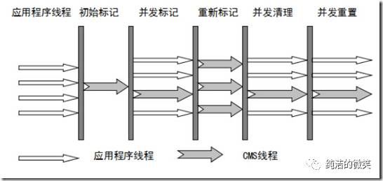 java面试知识点———jvm