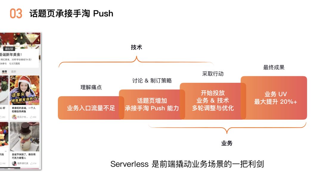 【第1861期】千万级流量业务的Serverless实践，看FaaS给前端带来的变化