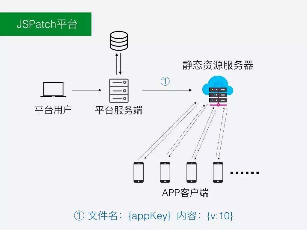 JSPatch 成长之路