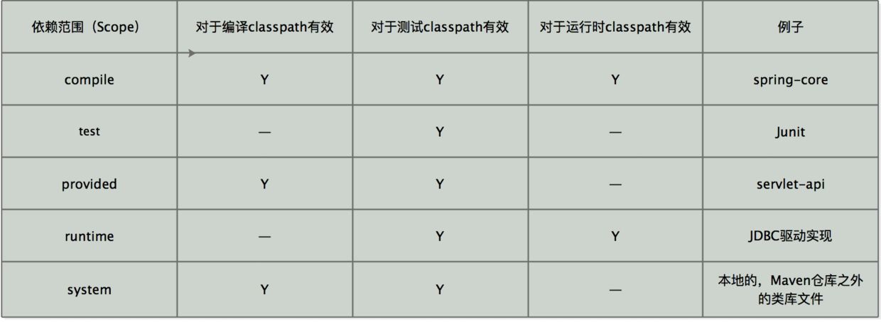 Maven入门，读完这篇就够了