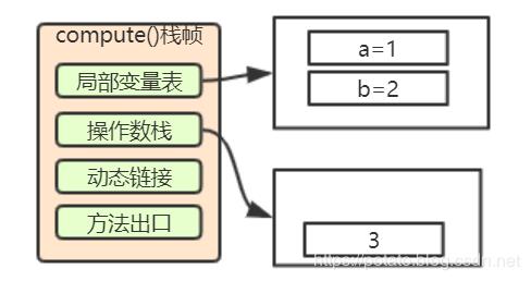 小白都能看得懂的java虚拟机内存模型